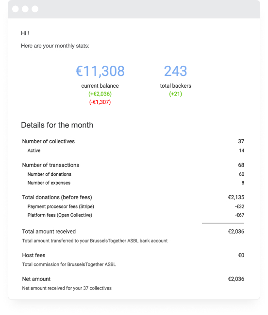 Monthly stats screenshot